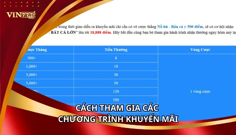 Tổng Hợp Khuyến Mãi Vin777 | Nhận Code & Thưởng Nạp 100% 6 Cách tham gia các chương trình khuyến mãi
